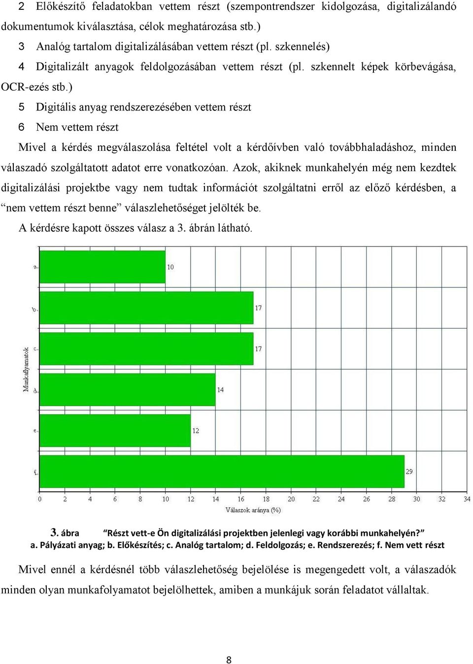 ) 5 Digitális anyag rendszerezésében vettem részt 6 Nem vettem részt Mivel a kérdés megválaszolása feltétel volt a kérdőívben való továbbhaladáshoz, minden válaszadó szolgáltatott adatot erre