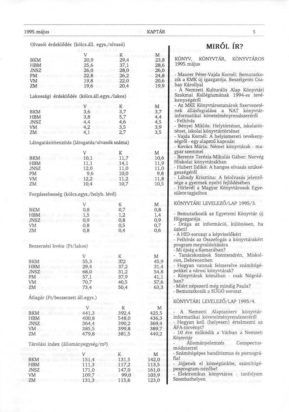 Tárolási index (állományegység/m 2 ) B HB Z 151,4 111,3 171,0 109,7 131,3 11,7 14,1 11,0 10,0 11,2 10,7 0,7 1,2 0,5 0,4 372 37,2 31,2 37,9 40,5 50,4 392,4 548,0 390,2 399,8 381,5 131,5 117,2 147,0