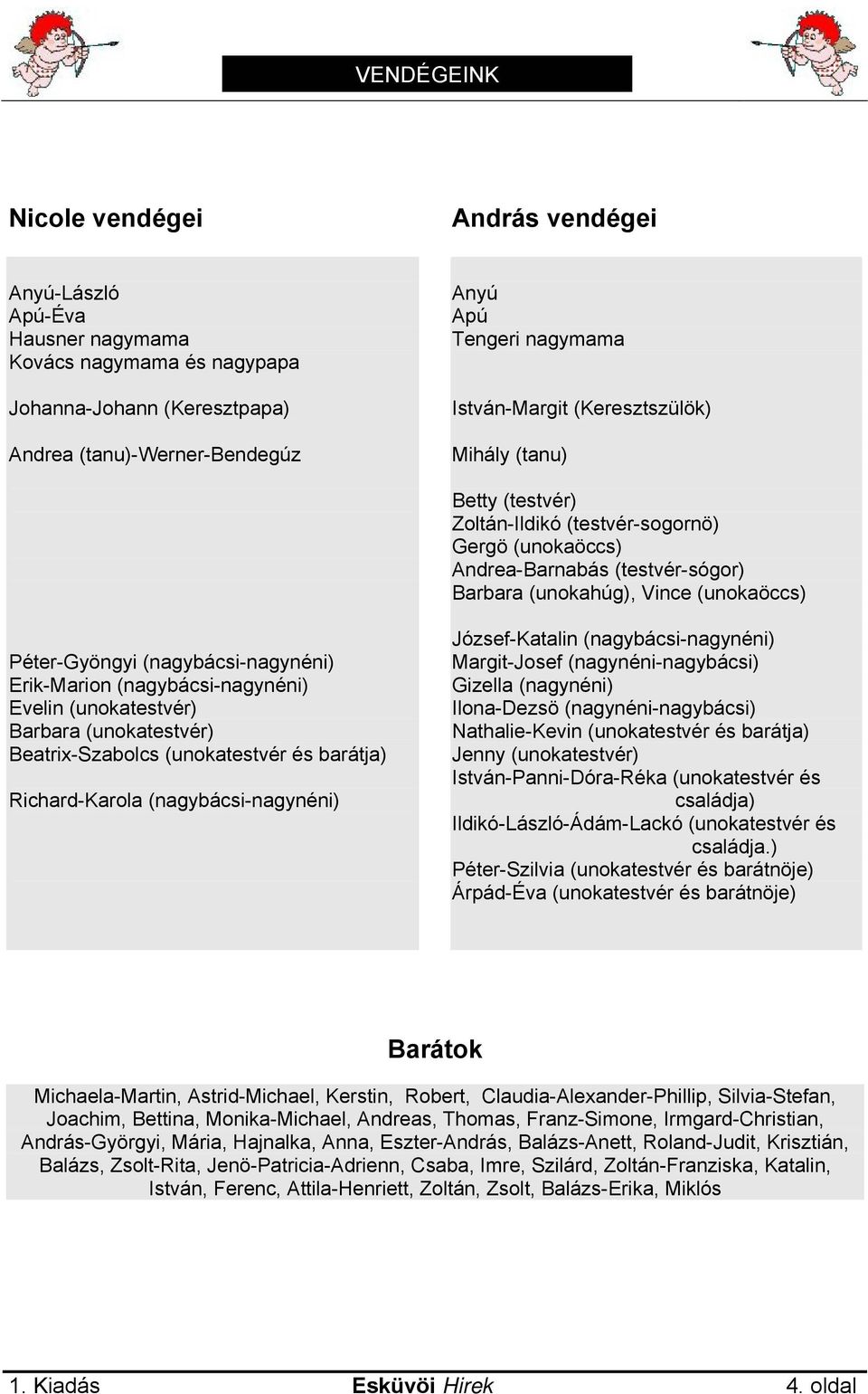 (nagybácsi-nagynéni) Erik-Marion (nagybácsi-nagynéni) Evelin (unokatestvér) Barbara (unokatestvér) Beatrix-Szabolcs (unokatestvér és barátja) Richard-Karola (nagybácsi-nagynéni) József-Katalin