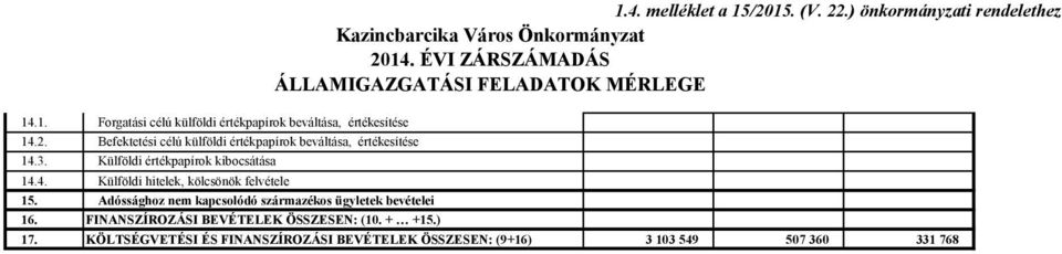 Befektetési célú külföldi értékpapírok beváltása, értékesítése 14.3. Külföldi értékpapírok kibocsátása 14.4. Külföldi hitelek, kölcsönök felvétele 15.