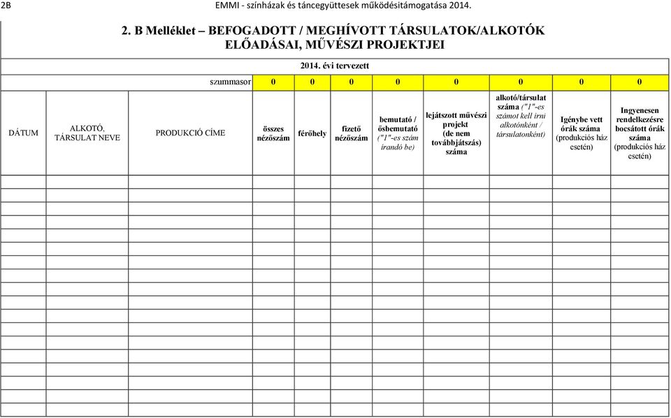 B Melléklet BEFOGADOTT / MEGHÍVOTT TÁRSULATOK/ALKOTÓK ELŐADÁSAI, MŰVÉSZI PROJEKTJEI ALKOTÓ, összes DÁTUM PRODUKCIÓ CÍME férőhely TÁRSULAT