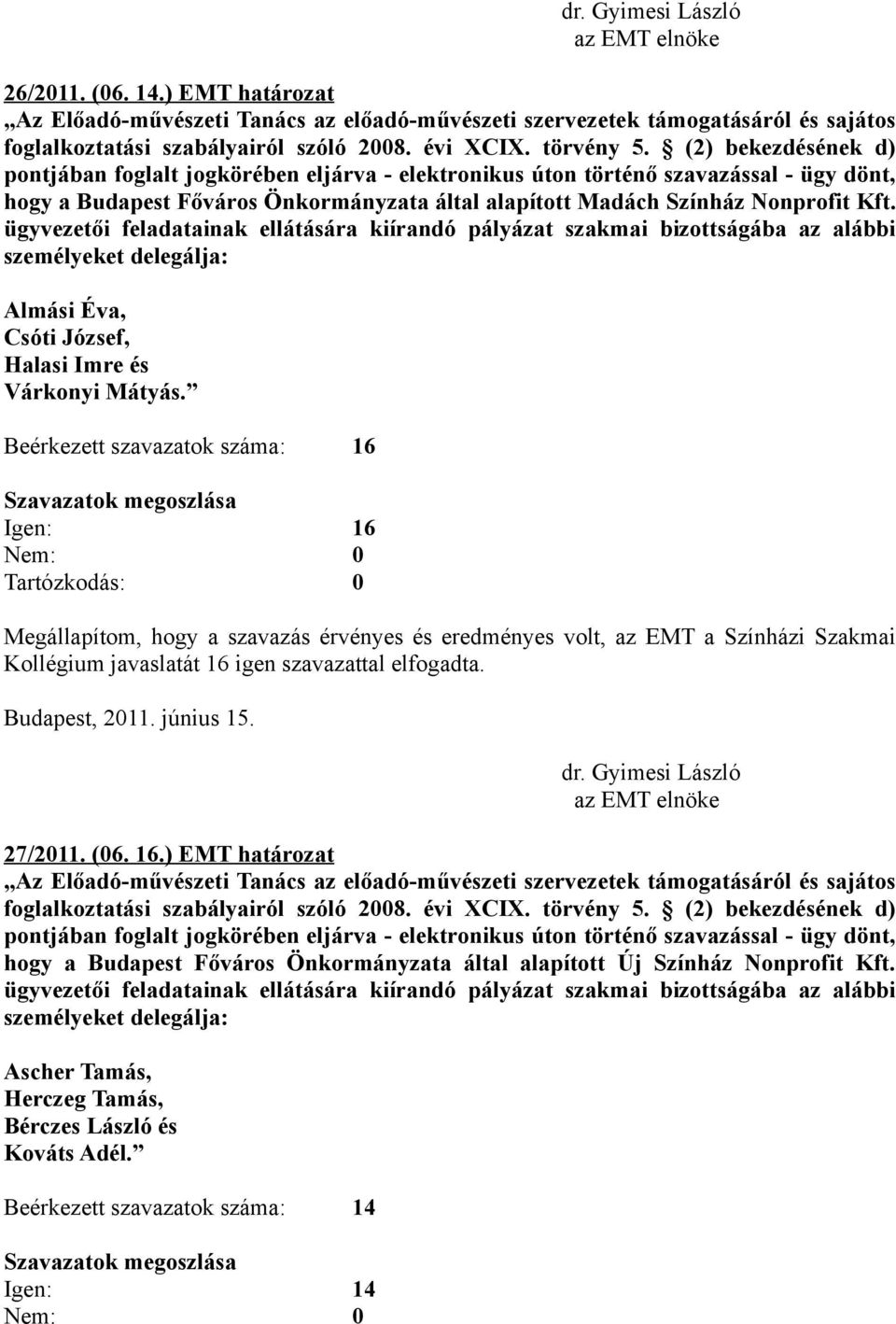 Beérkezett szavazatok száma: 16 Igen: 16 Kollégium javaslatát 16 igen szavazattal elfogadta. Budapest, 2011. június 15. 27/2011. (06. 16.) EMT határozat hogy a Budapest Főváros Önkormányzata által alapított Új Színház Nonprofit Kft.