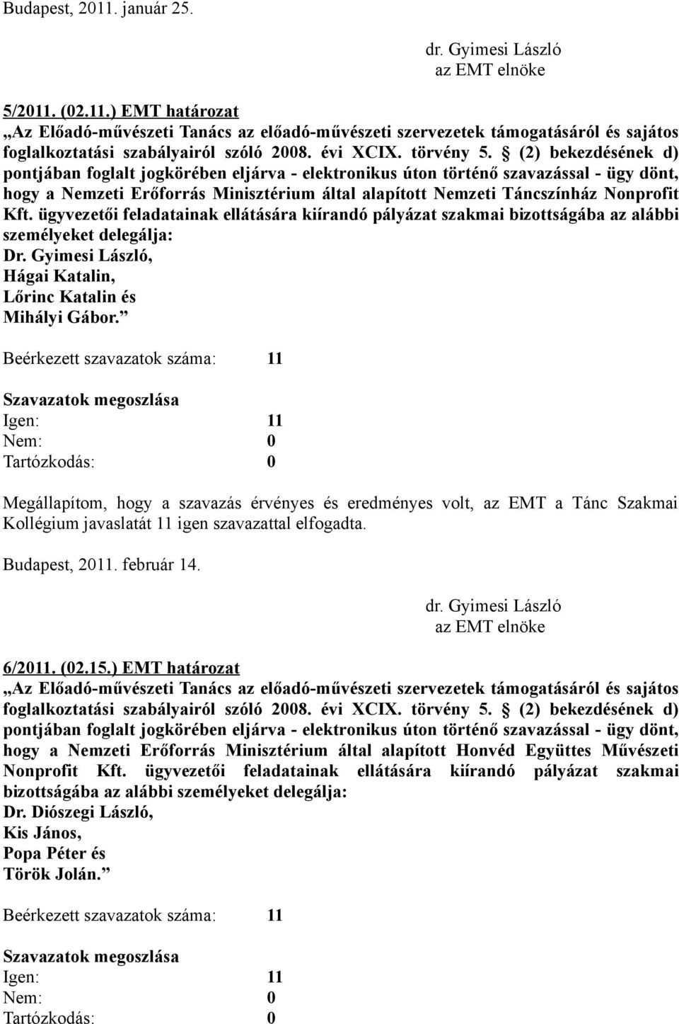 Beérkezett szavazatok száma: 11 Igen: 11 Megállapítom, hogy a szavazás érvényes és eredményes volt, az EMT a Tánc Szakmai Kollégium javaslatát 11 igen szavazattal elfogadta. Budapest, 2011.