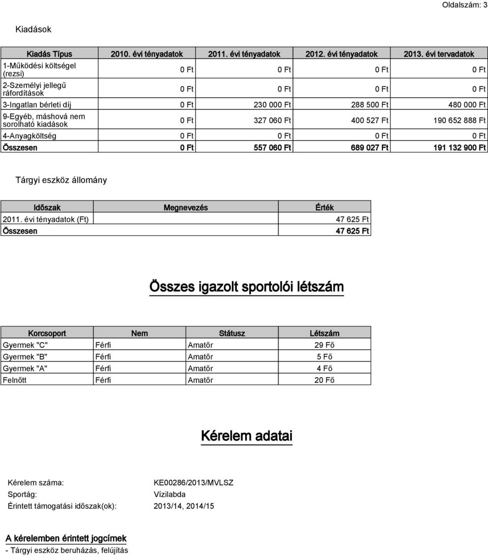 sorolható kiadások 0 Ft 327 060 Ft 400 527 Ft 190 652 888 Ft 4-Anyagköltség 0 Ft 0 Ft 0 Ft 0 Ft Összesen 0 Ft 557 060 Ft 689 027 Ft 191 132 900 Ft Tárgyi eszköz állomány Időszak Megnevezés Érték 2011.