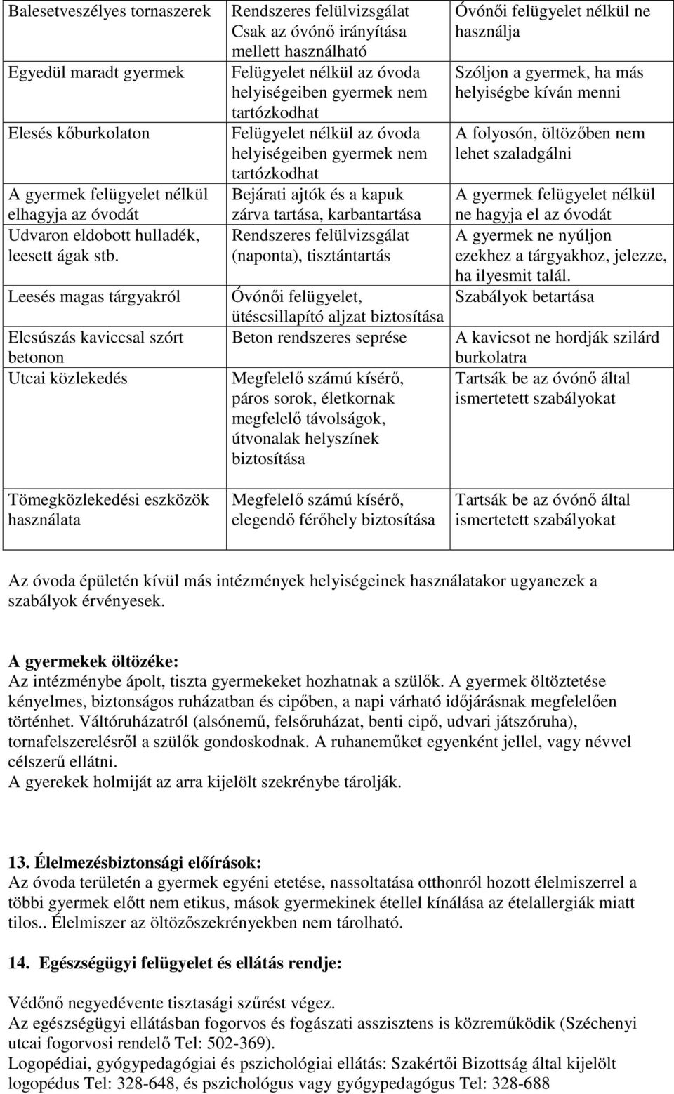 nélkül az óvoda helyiségeiben gyermek nem tartózkodhat Felügyelet nélkül az óvoda helyiségeiben gyermek nem tartózkodhat Bejárati ajtók és a kapuk zárva tartása, karbantartása Rendszeres