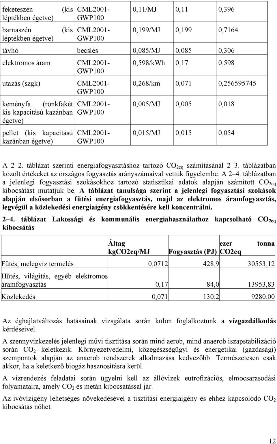 0,256595745 0,005/MJ 0,005 0,018 0,015/MJ 0,015 0,054 A 2 2. táblázat szerinti energiafogyasztáshoz tartozó CO 2eq számításánál 2 3.