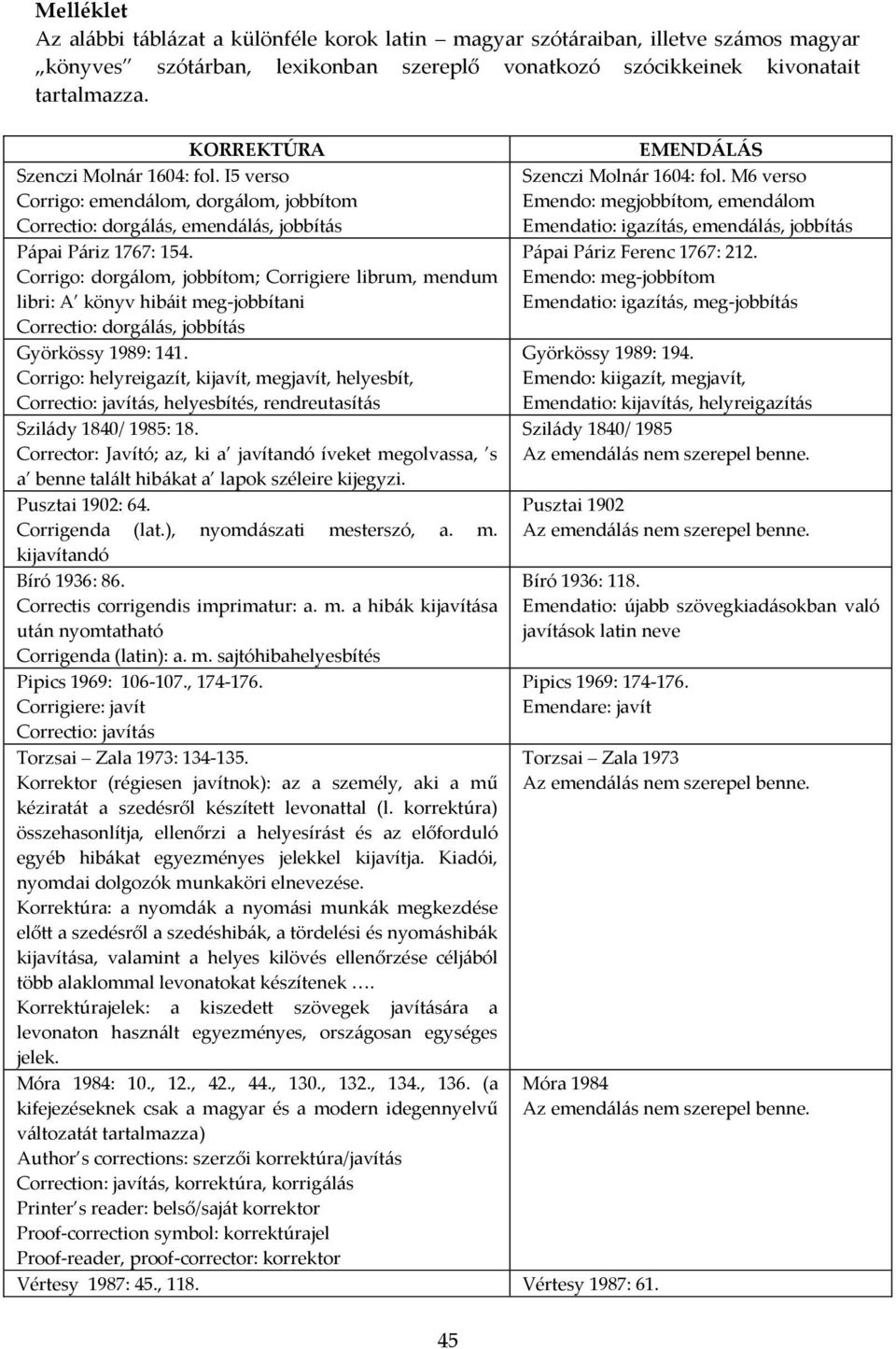 M6 verso Emendo: megjobbítom, emendálom Emendatio: igazítás, emendálás, jobbítás Pápai Páriz 1767: 154.