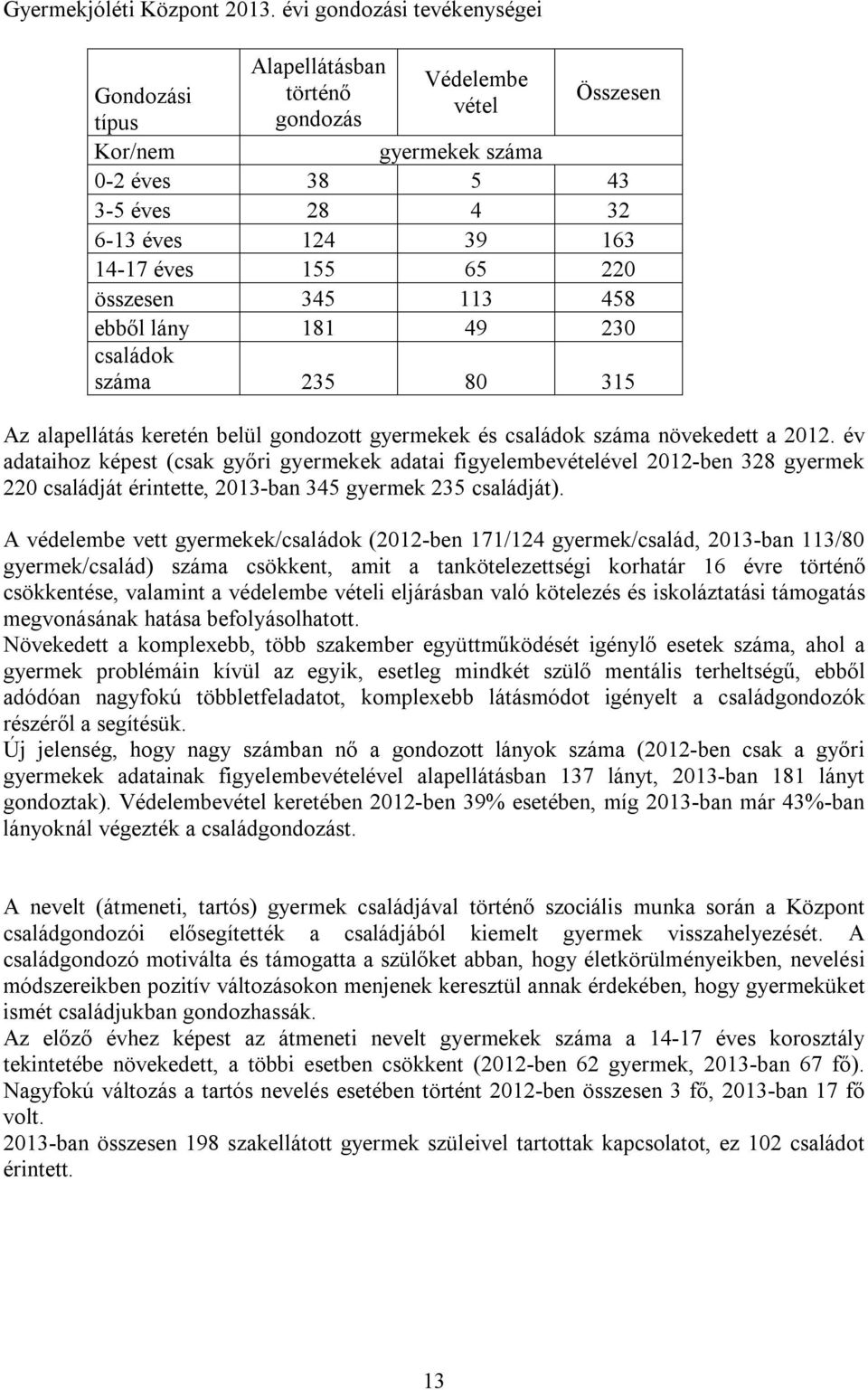 220 összesen 345 113 458 ebből lány 181 49 230 családok száma 235 80 315 Az alapellátás keretén belül gondozott gyermekek és családok száma növekedett a 2012.