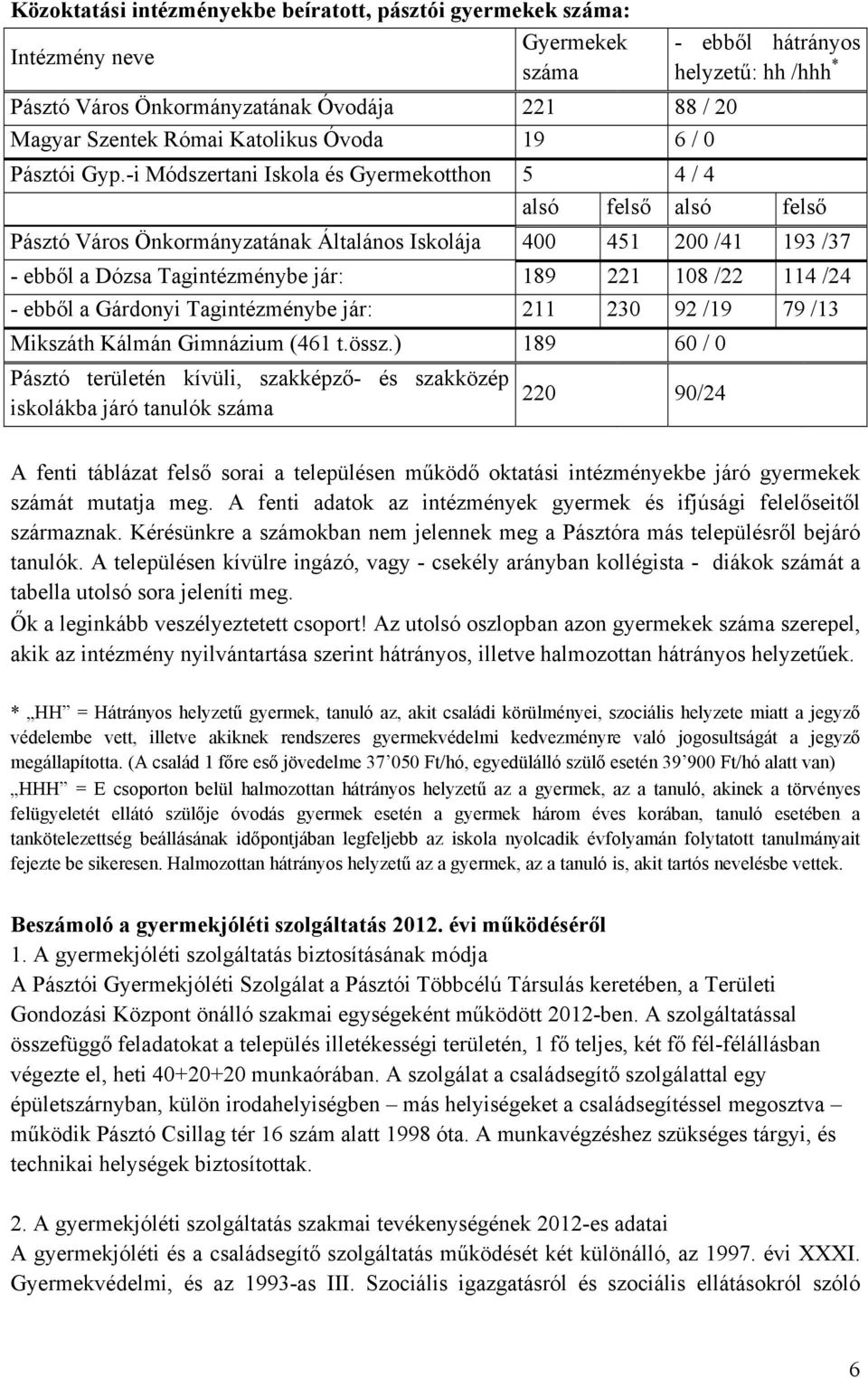 -i Módszertani Iskola és Gyermekotthon 5 4 / 4 alsó felső alsó felső Pásztó Város Önkormányzatának Általános Iskolája 400 451 200 /41 193 /37 - ebből a Dózsa Tagintézménybe jár: 189 221 108 /22 114