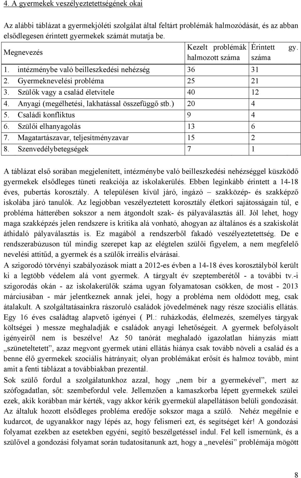 Anyagi (megélhetési, lakhatással összefüggő stb.) 20 4 5. Családi konfliktus 9 4 6. Szülői elhanyagolás 13 6 7. Magatartászavar, teljesítményzavar 15 2 8.