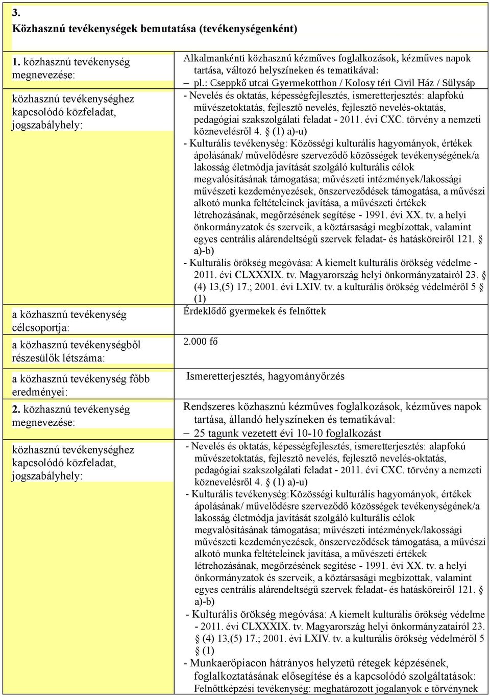 : Cseppkő utcai Gyermekotthon / Kolosy téri Civil Ház / Sülysáp - Nevelés és oktatás, képességfejlesztés, ismeretterjesztés: alapfokú művészetoktatás, fejlesztő nevelés, fejlesztő nevelés-oktatás,