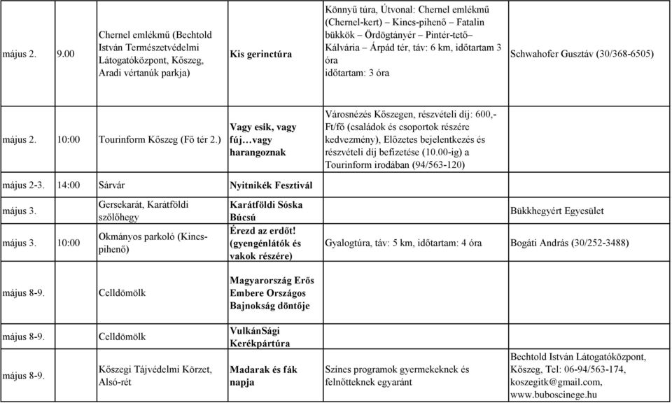 Ördögtányér Pintér-tető Kálvária Árpád tér, táv: 6 km, időtartam 3 óra időtartam: 3 óra Schwahofer Gusztáv (30/368-6505) május 2. 10:00 Tourinform Kőszeg (Fő tér 2.