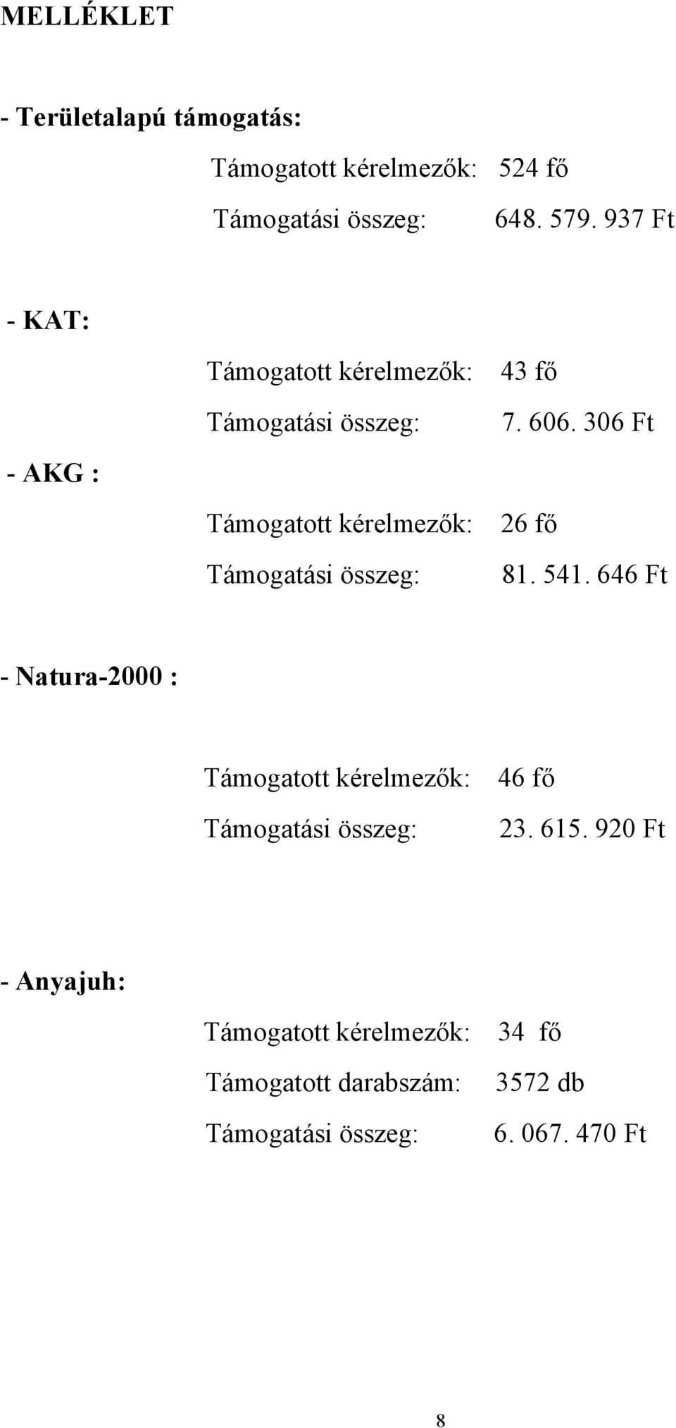 306 Ft Támogatott kérelmezők: 26 fő 81. 541.