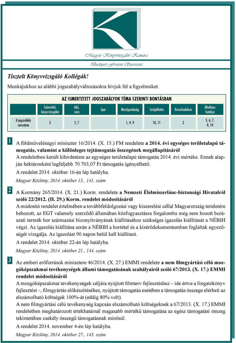 6, 7, 8, 10 1 A földművelésügyi miniszter 16/2014. (X. 15.) FM rendelete a 2014.