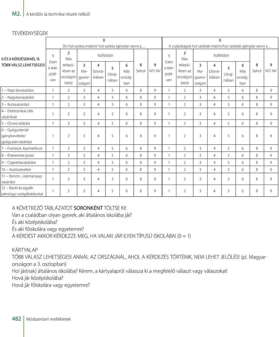 1 Ezen a településen 2 Más településen az országon belül 3 Magyarországon Külföldön 8 Sehol 9 NT/ NV 1 Ezen a településen 2 Más településen az országon belül 4 Szlovákiában 5 Ukrajnában 6 Más