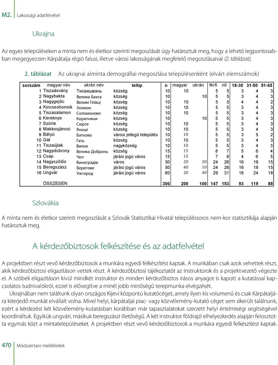 táblázat Az ukrajnai alminta demográfiai megoszlása településenként (elvárt elemszámok) sorszám magyar név ukrán név teltip n magyar ukrán férfi nő 18-3 31-5 51-65 1 Tiszaásvány Тисаашвань község 1 1