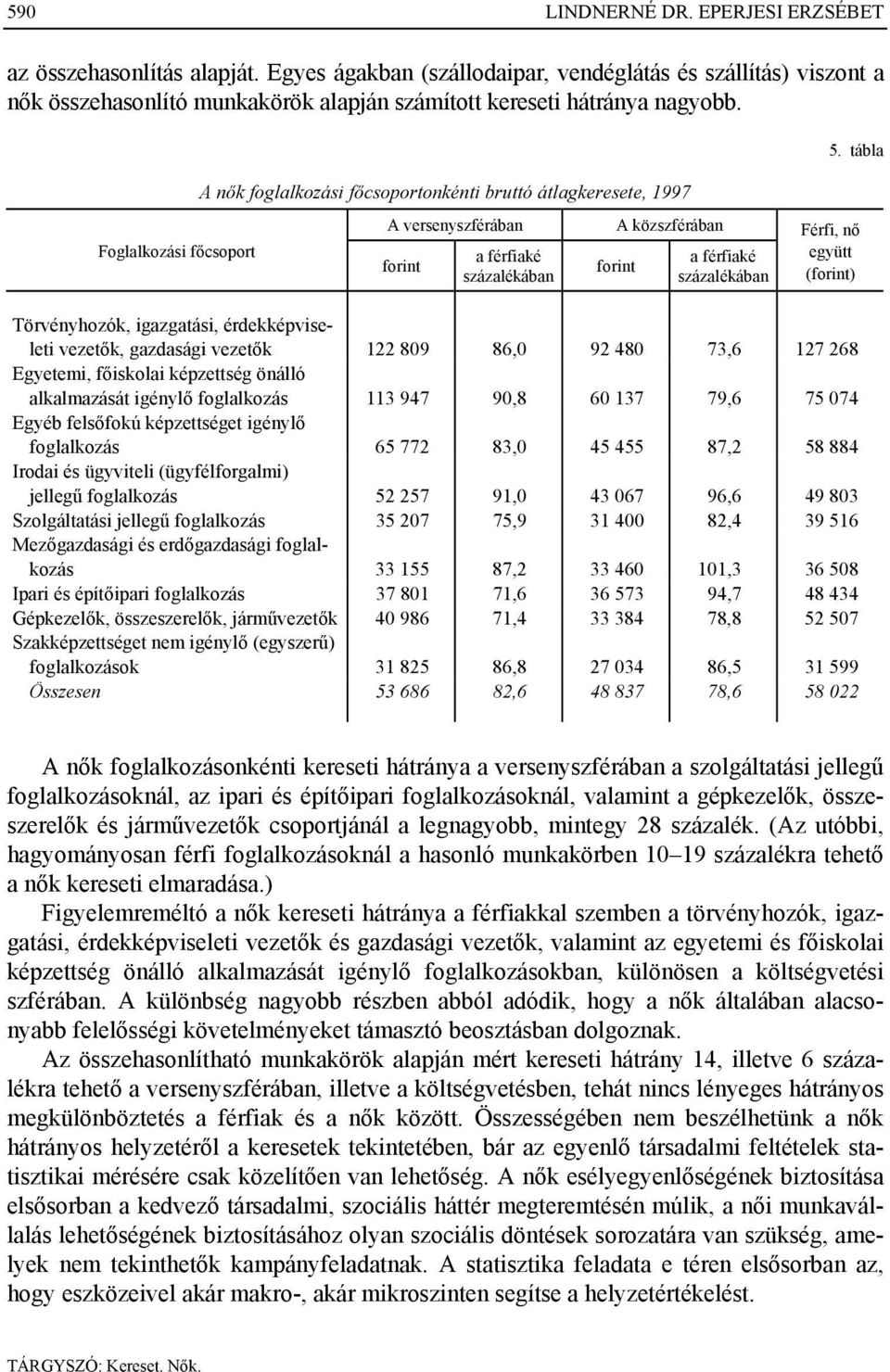 A nők foglalkozási főcsoportonkénti bruttó átlagkeresete, 1997 5.