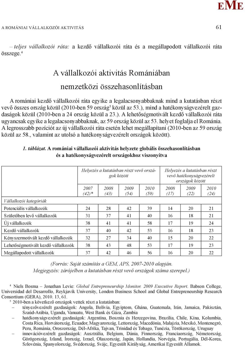 5 közül az 53.), mind a hatékonyságvezérelt gazdaságok közül (2010-ben a 24 ország közül a 23.). A lehetőségmotivált kezdő vállalkozói ráta ugyancsak egyike a legalacsonyabbaknak, az 59 ország közül az 53.