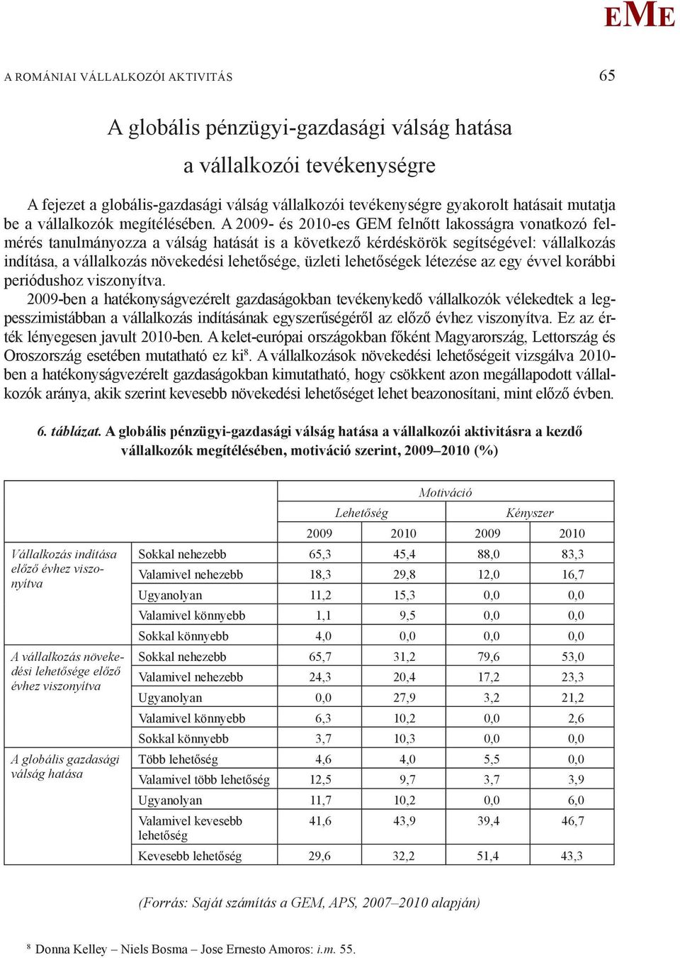A 2009- és 2010-es G felnőtt lakosságra vonatkozó felmérés tanulmányozza a válság hatását is a következő kérdéskörök segítségével: vállalkozás indítása, a vállalkozás növekedési lehetősége, üzleti