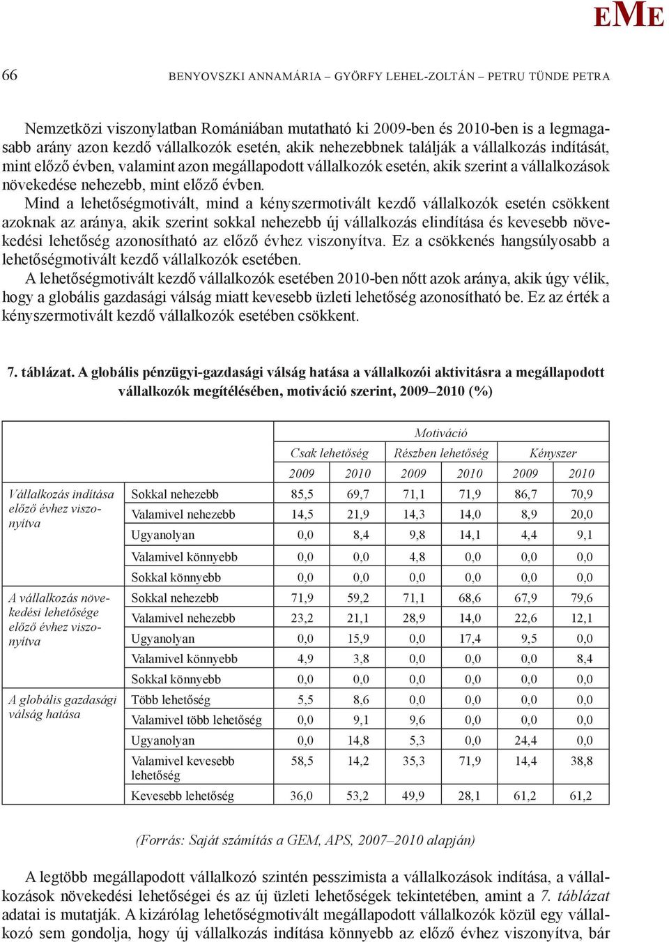ind a lehetőségmotivált, mind a kényszermotivált kezdő vállalkozók esetén csökkent azoknak az aránya, akik szerint sokkal nehezebb új vállalkozás elindítása és kevesebb növekedési lehetőség