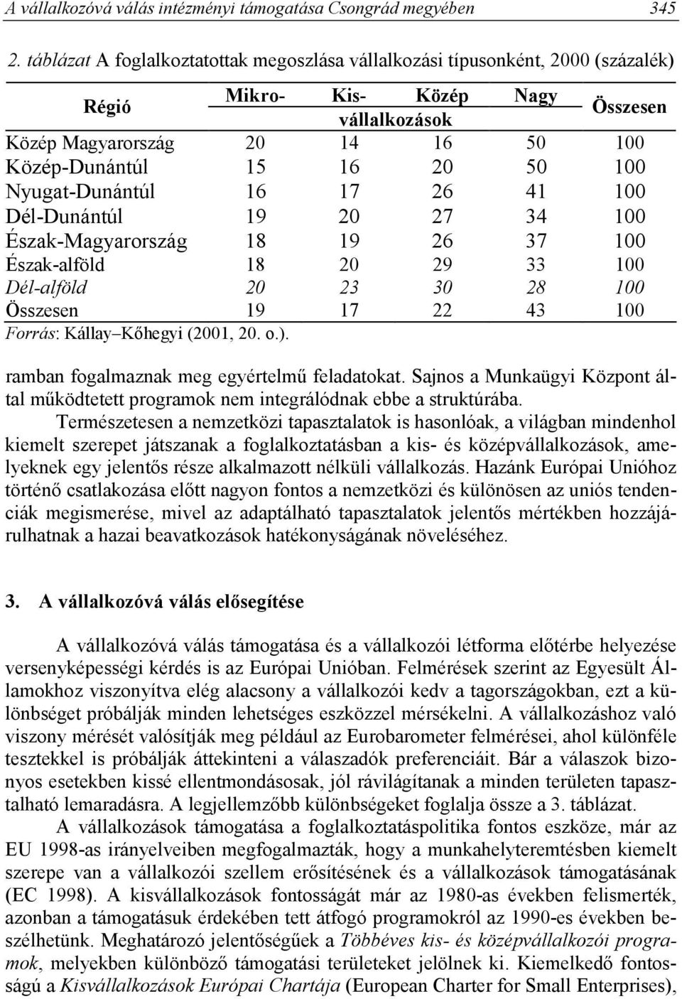 Nyugat-Dunántúl 16 17 26 41 100 Dél-Dunántúl 19 20 27 34 100 Észak-Magyarország 18 19 26 37 100 Észak-alföld 18 20 29 33 100 Dél-alföld 20 23 30 28 100 Összesen 19 17 22 43 100 Forrás: Kállay Kőhegyi