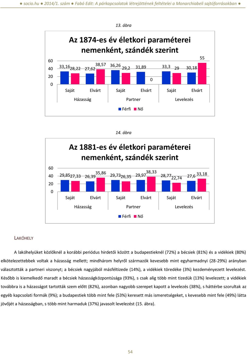 ábra 6 4 2 Az 1881-es év életkori paraméterei nemenként, szándék szerint 35,86 38,33 29,8527,33 26,39 29,7326,35 29,97 28,77 22,74 27,6 33,18 Saját Elvárt Saját Elvárt Saját Elvárt Férfi Nő LAKÓHELY