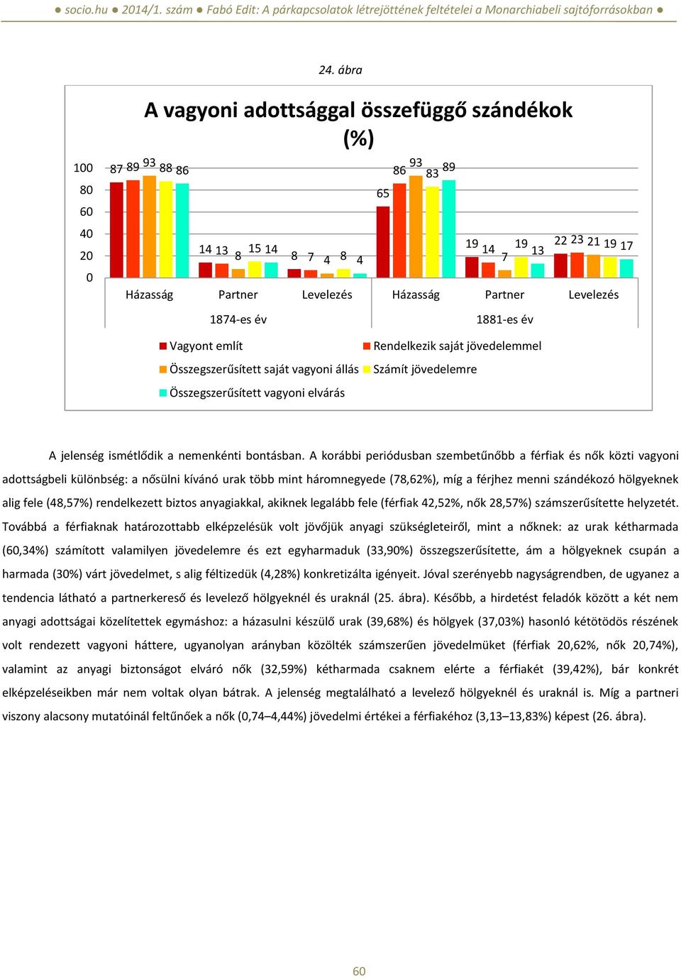 vagyoni állás Összegszerűsített vagyoni elvárás 1881-es év Rendelkezik saját jövedelemmel Számít jövedelemre A jelenség ismétlődik a nemenkénti bontásban.