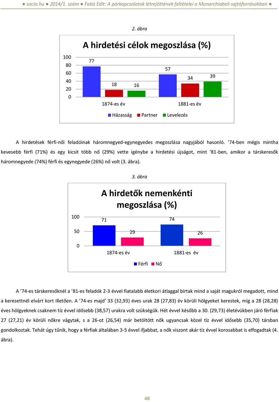 74-ben mégis mintha kevesebb férfi (71%) és egy kicsit több nő (29%) vette igénybe a hirdetési újságot, mint 81-ben, amikor a társkeresők háromnegyede (74%) férfi és egynegyede (26%) nő volt (3.