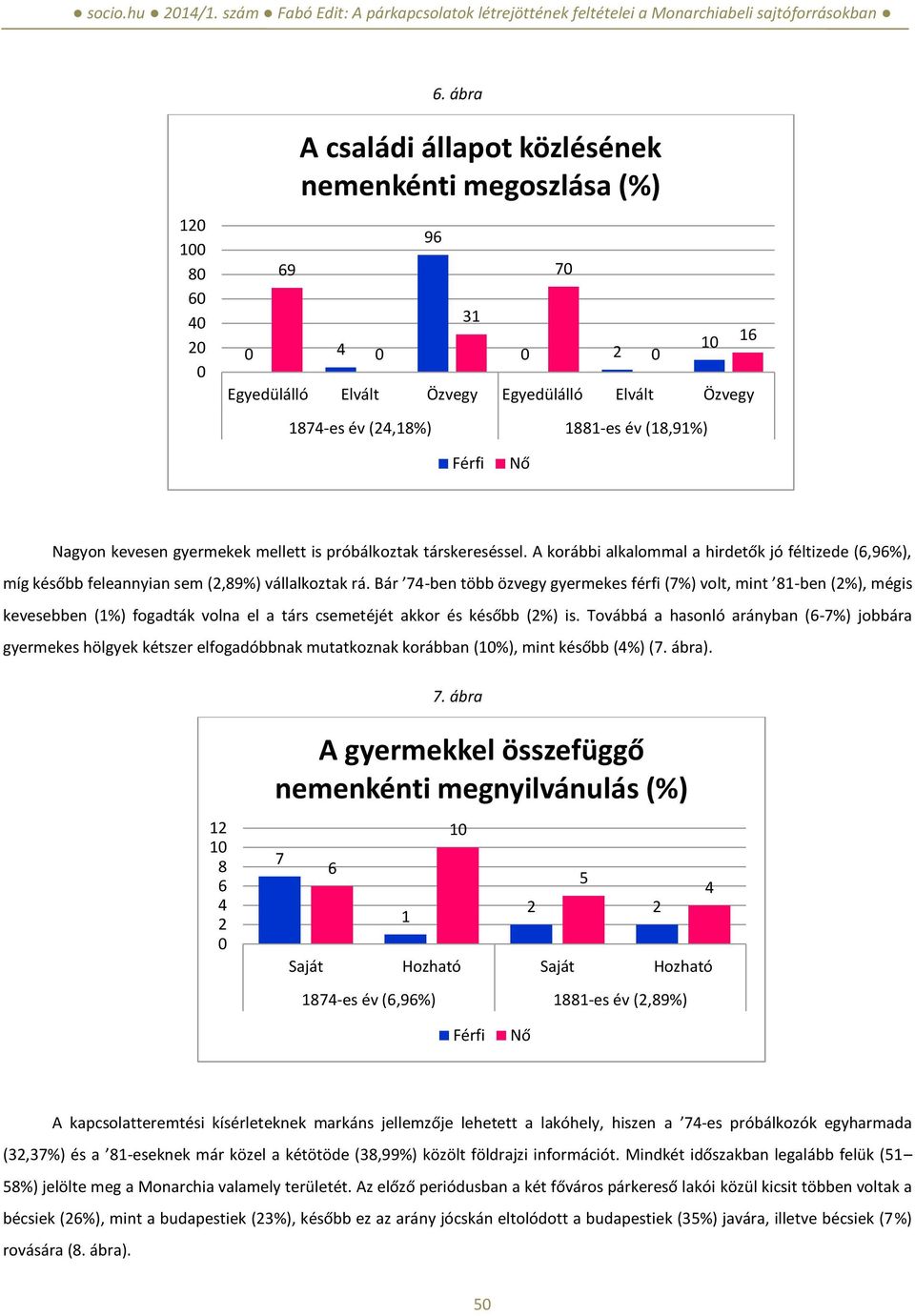 Nagyon kevesen gyermekek mellett is próbálkoztak társkereséssel. A korábbi alkalommal a hirdetők jó féltizede (6,96%), míg később feleannyian sem (2,89%) vállalkoztak rá.