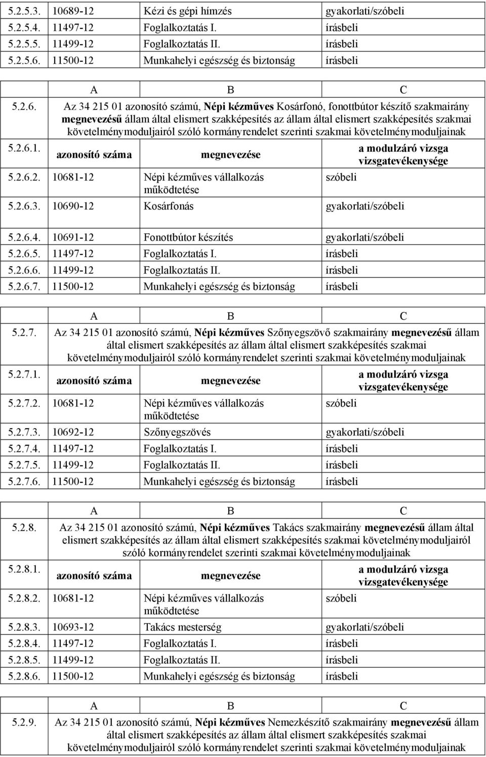 követelménymoduljairól szóló kormányrendelet szerinti szakmai követelménymoduljainak 5.2.6.1. azonosító száma megnevezése 5.2.6.2. 10681-12 Népi kézműves vállalkozás működtetése szóbeli a modulzáró vizsga vizsgatevékenysége 5.