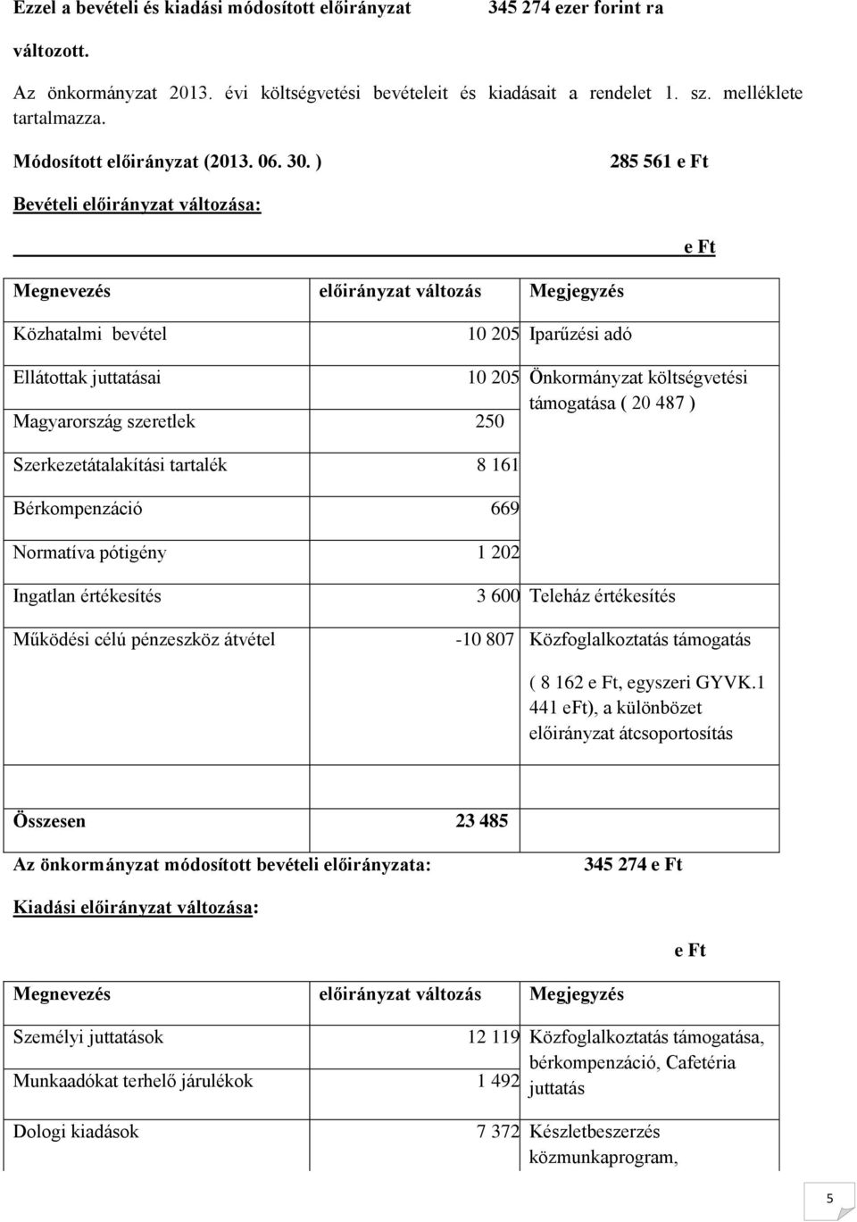 ) 285 561 e Ft Bevételi előirányzat változása: e Ft Megnevezés előirányzat változás Megjegyzés Közhatalmi bevétel 10 205 Iparűzési adó Ellátottak juttatásai 10 205 Önkormányzat költségvetési