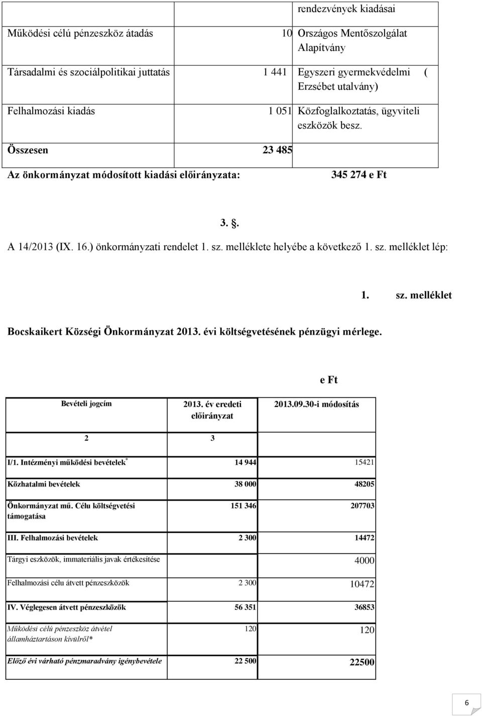 melléklete helyébe a következő 1. sz. melléklet lép: 1. sz. melléklet Bocskaikert Községi Önkormányzat 2013. évi költségvetésének pénzügyi mérlege. e Ft Bevételi jogcím 2013.