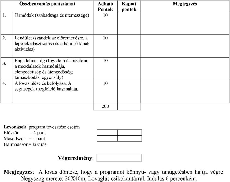 a mozdulatok harmóniája, elengedettség és átengedőség; támaszkodás, egyensúly) 4. A lovas ülése és befolyása. A segítségek megfelelő használata.