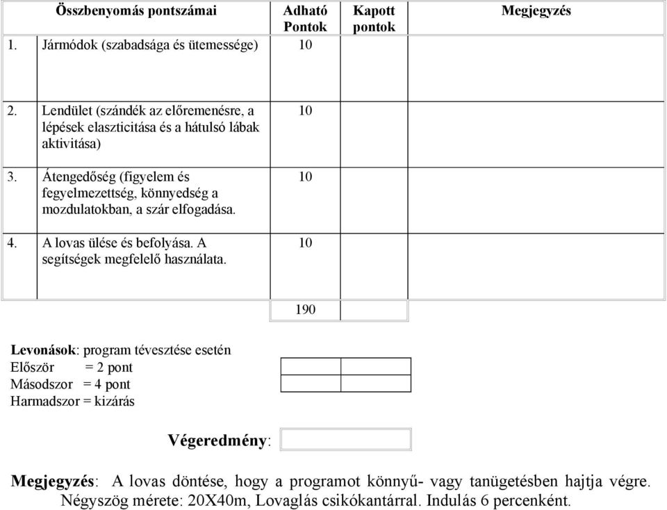 Átengedőség (figyelem és fegyelmezettség, könnyedség a mozdulatokban, a szár elfogadása. 4. A lovas ülése és befolyása.