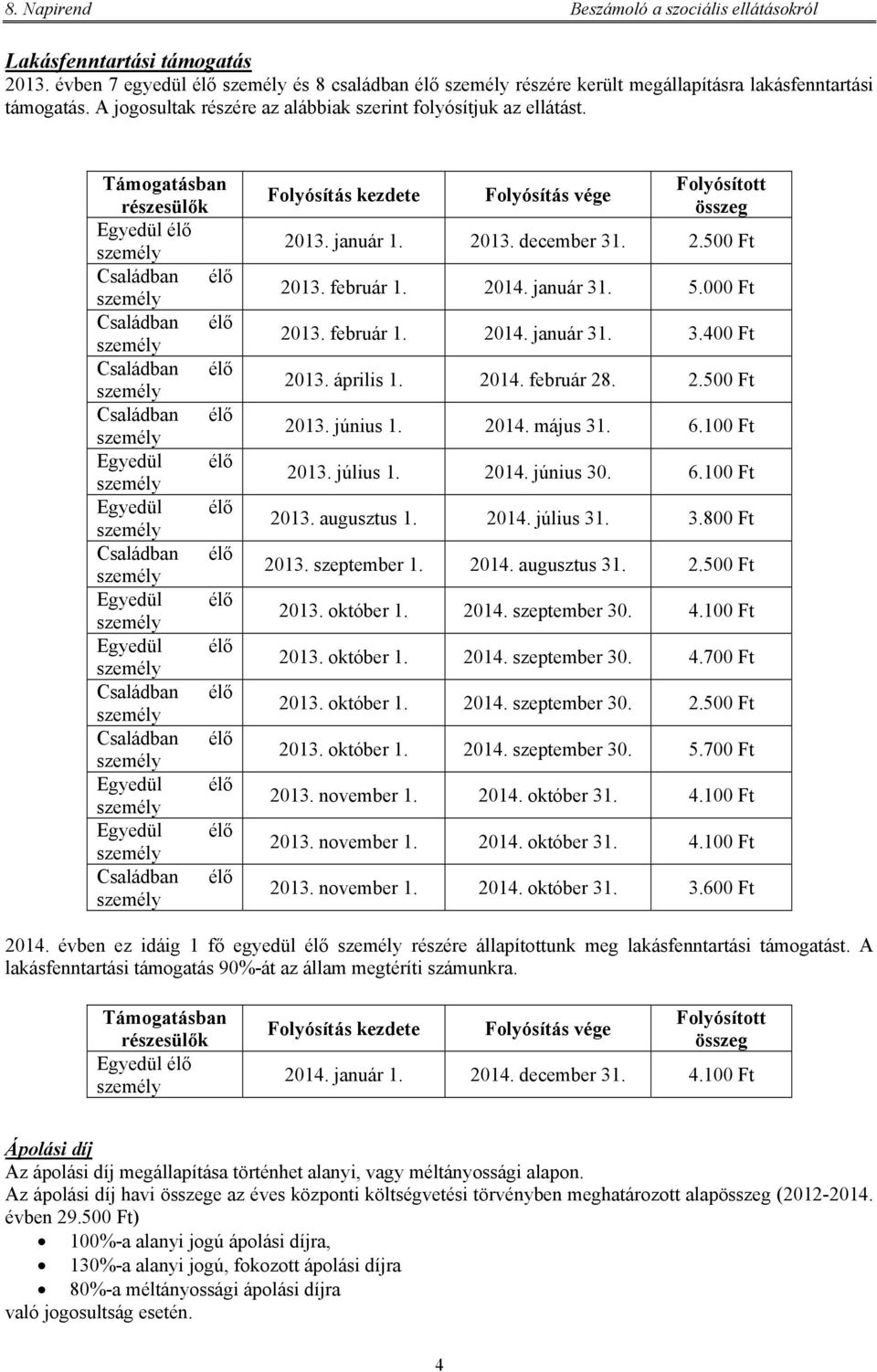 április 1. 2014. február 28. 2.500 Ft 2013. június 1. 2014. május 31. 6.100 Ft 2013. július 1. 2014. június 30. 6.100 Ft 2013. augusztus 1. 2014. július 31. 3.800 Ft 2013. szeptember 1. 2014. augusztus 31.