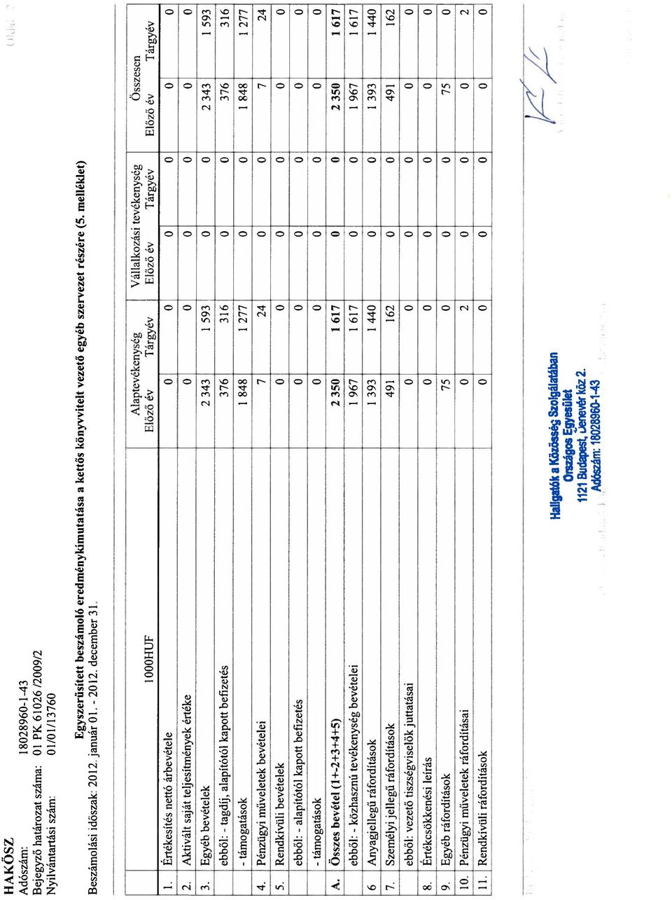 vezető egyéb szervezet részére (5. melléklet) Beszámolási időszak: 2012 január 01. - 2012. december 31.