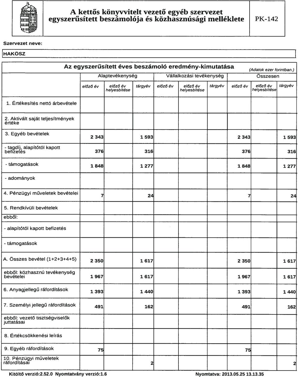 Értékesítés nettó árbevétele 2. Aktivált saját teljesítmények értéke 3.