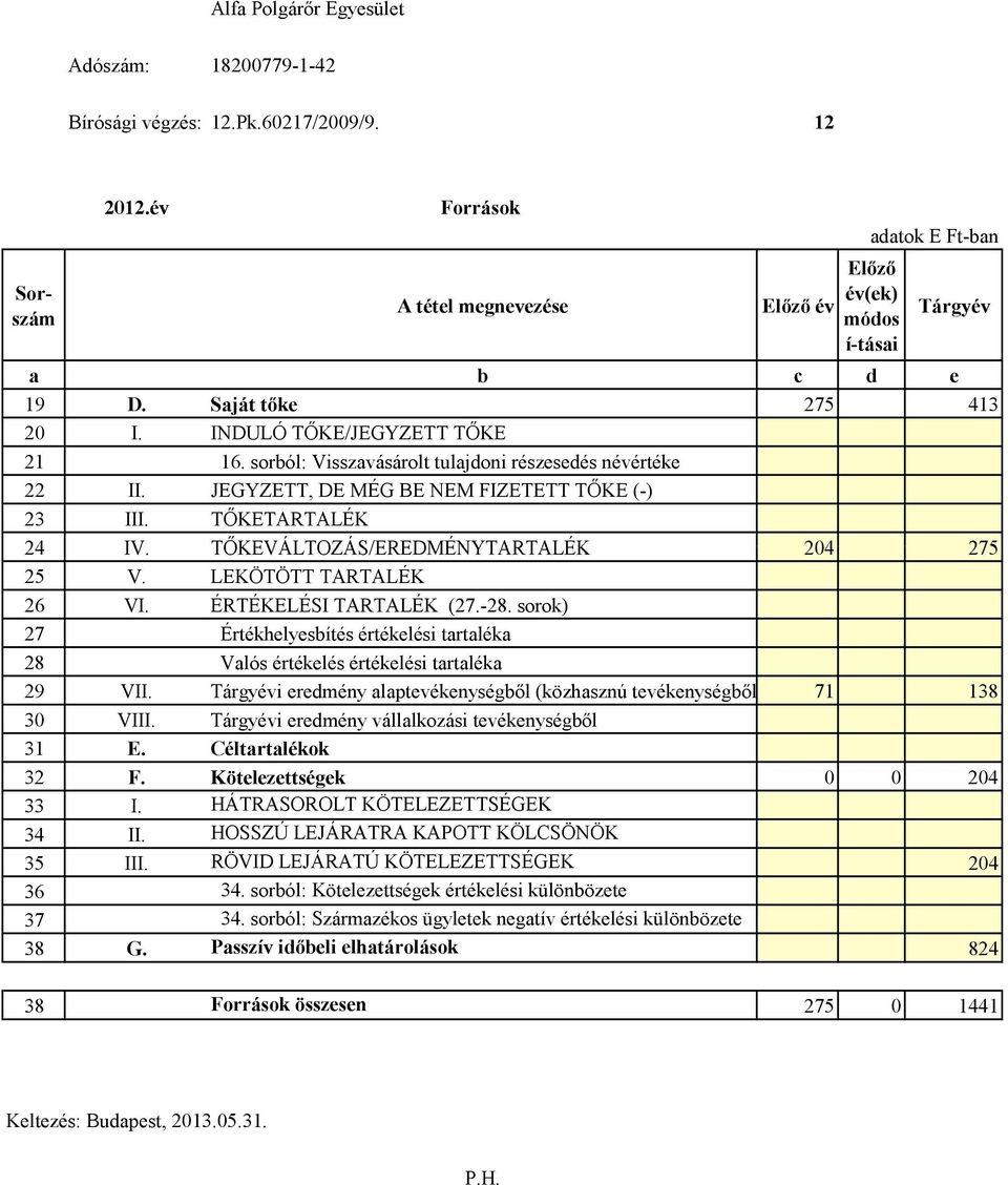 ÉRTÉKELÉSI TARTALÉK (27.-28. sorok) 27 Értékhelyesbítés értékelési tartaléka 28 Valós értékelés értékelési tartaléka 29 VII.