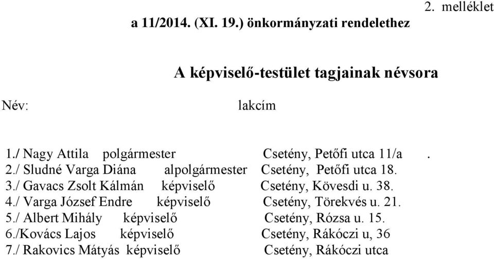 / Gavacs Zsolt Kálmán képviselő Csetény, Kövesdi u. 38. 4./ Varga József Endre képviselő Csetény, Törekvés u. 21. 5.