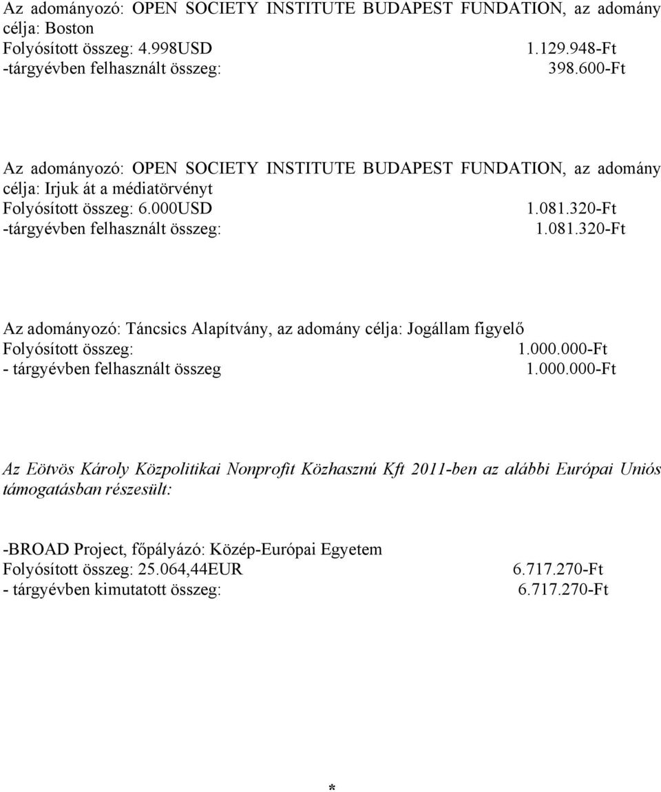 320-Ft -tárgyévben felhasznált összeg: 1.081.320-Ft Az adományozó: Táncsics Alapítvány, az adomány célja: Jogállam figyelő Folyósított összeg: 1.000.000-Ft - tárgyévben felhasznált összeg 1.