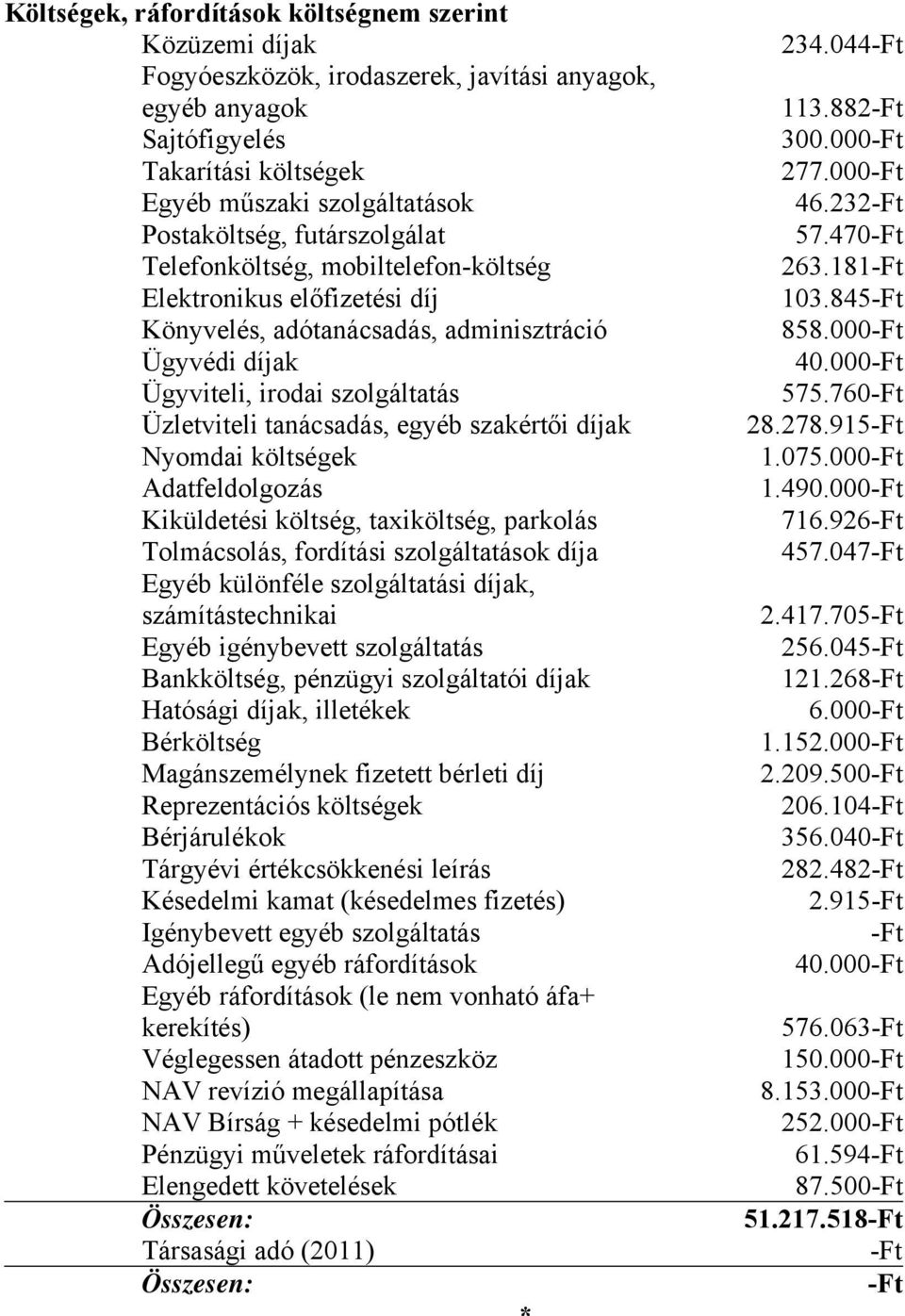 szakértői díjak Nyomdai költségek Adatfeldolgozás Kiküldetési költség, taxiköltség, parkolás Tolmácsolás, fordítási szolgáltatások díja Egyéb különféle szolgáltatási díjak, számítástechnikai Egyéb