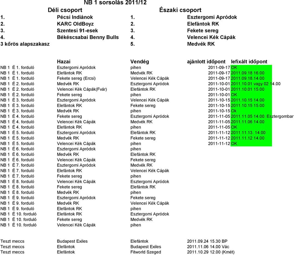 forduló Elefántok RK Medvék RK 2011-09-17 2011.09.18 16.00 NB 1 É 1. forduló Fekete sereg (Ercsi) Velencei Kék Cápák 2011-09-17 2011.09.18.14.00 NB 1 É 2.