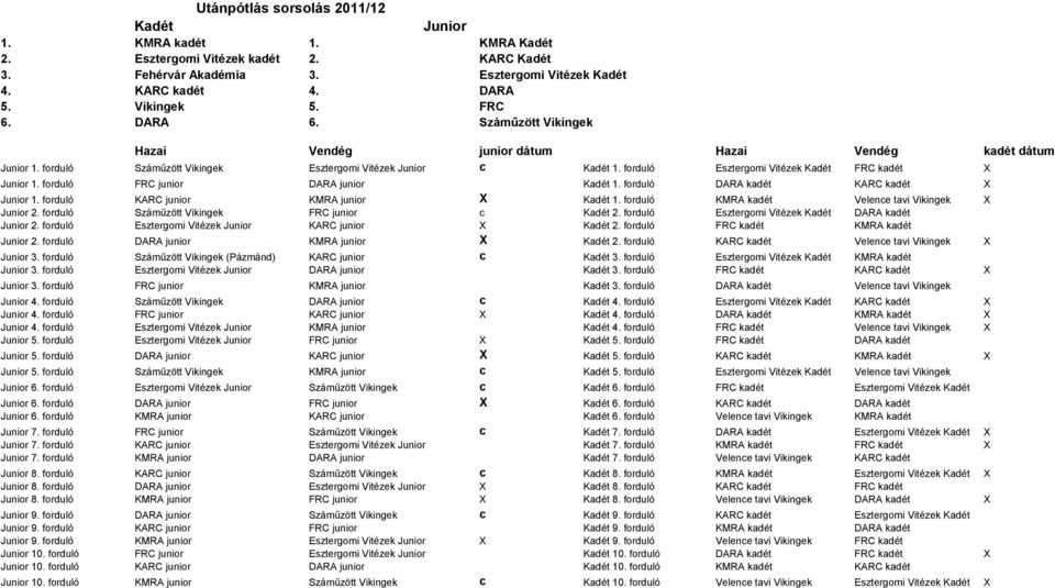 forduló Esztergomi Vitézek Kadét FRC kadét X Junior 1. forduló FRC junior DARA junior Kadét 1. forduló DARA kadét KARC kadét X Junior 1. forduló KARC junior KMRA junior X Kadét 1.