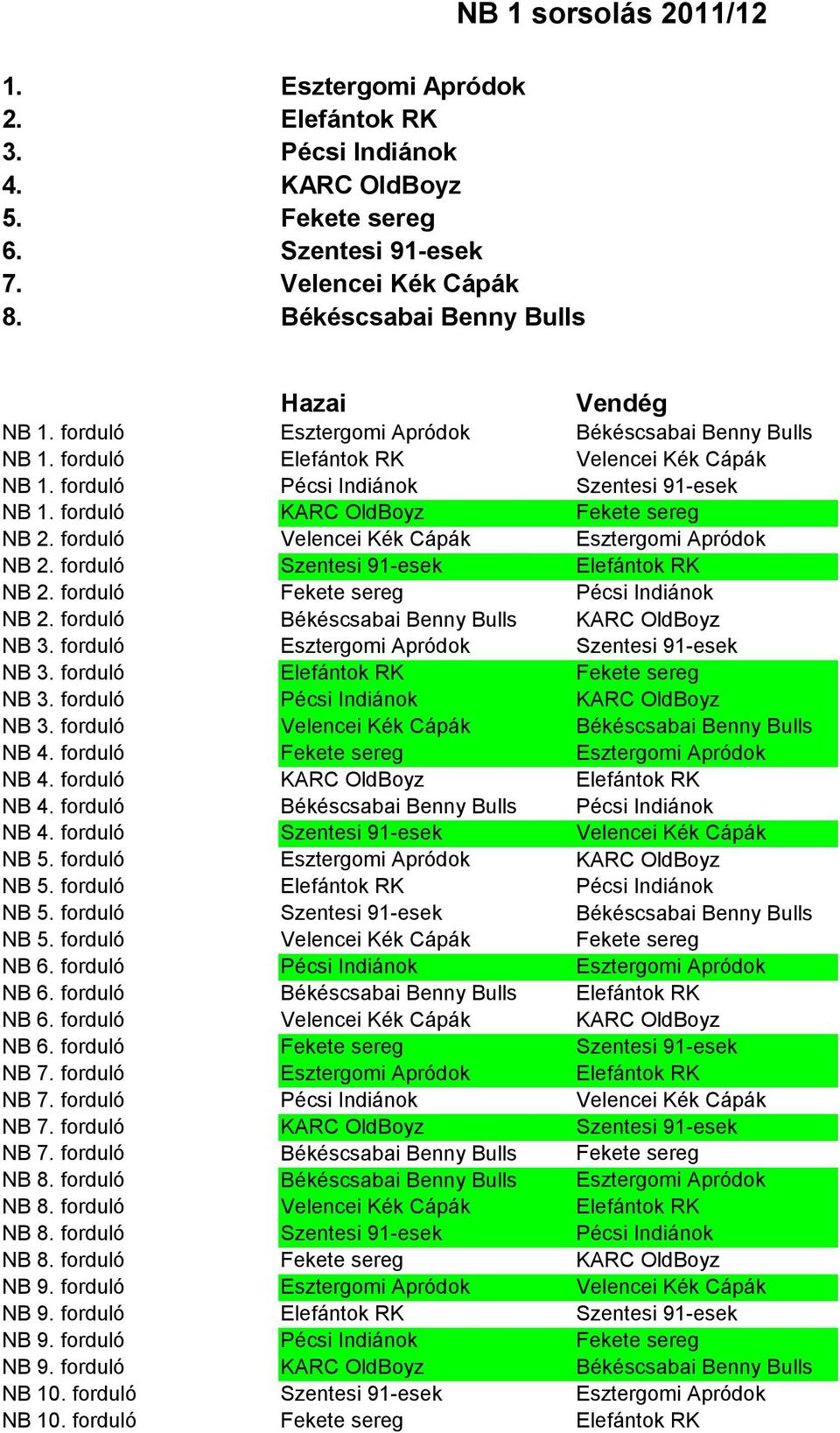 forduló Velencei Kék Cápák Esztergomi Apródok NB 2. forduló Szentesi 91-esek Elefántok RK NB 2. forduló Fekete sereg Pécsi Indiánok NB 2. forduló NB 3.