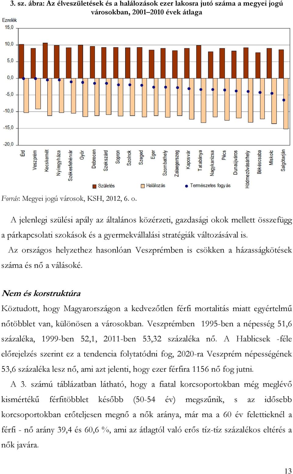 Az országos helyzethez hasonlóan Veszprémben is csökken a házasságkötések száma és nő a válásoké.