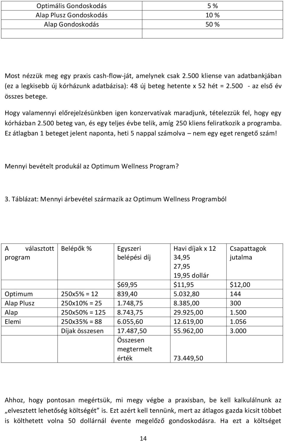 Hogy valamennyi előrejelzésünkben igen konzervatívak maradjunk, tételezzük fel, hogy egy kórházban 2.500 beteg van, és egy teljes évbe telik, amíg 250 kliens feliratkozik a programba.