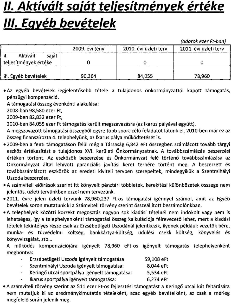 A támogatási összeg évenkénti alakulása: 2008ban 98,580 ezer Ft, 2009ben 82,832 ezer Ft, 2010ben 84,055 ezer Ft támogatás került megszavazásra (az Ikarus pályával együtt).