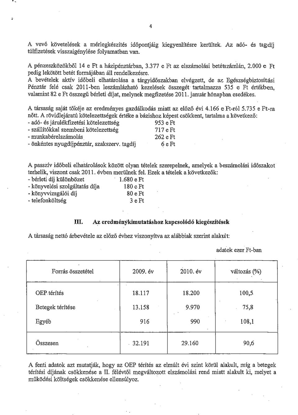 A bevételek aktív időbeli elhatárolása a tárgyidőszakban elvégzett, de az Egészségbiztosítási Pénztár felé csak 2011-ben leszámlázható kezelések összegét tartalmazza 535 e Ft értékben, valamint 82 e