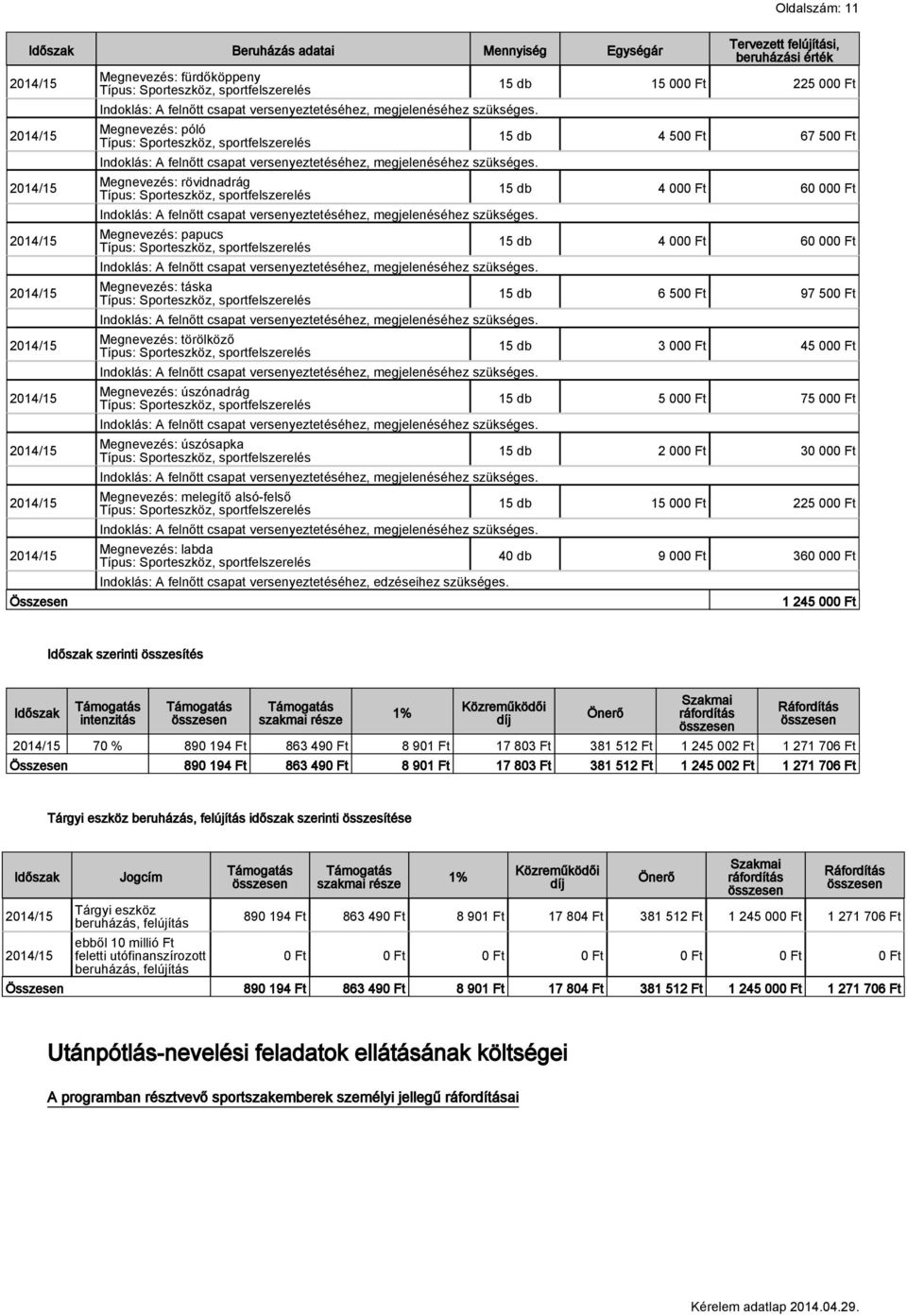 Megnevezés: rövidnadrág Típus: Sporteszköz, sportfelszerelés Indoklás: A felnőtt csapat versenyeztetéséhez, megjelenéséhez szükséges.