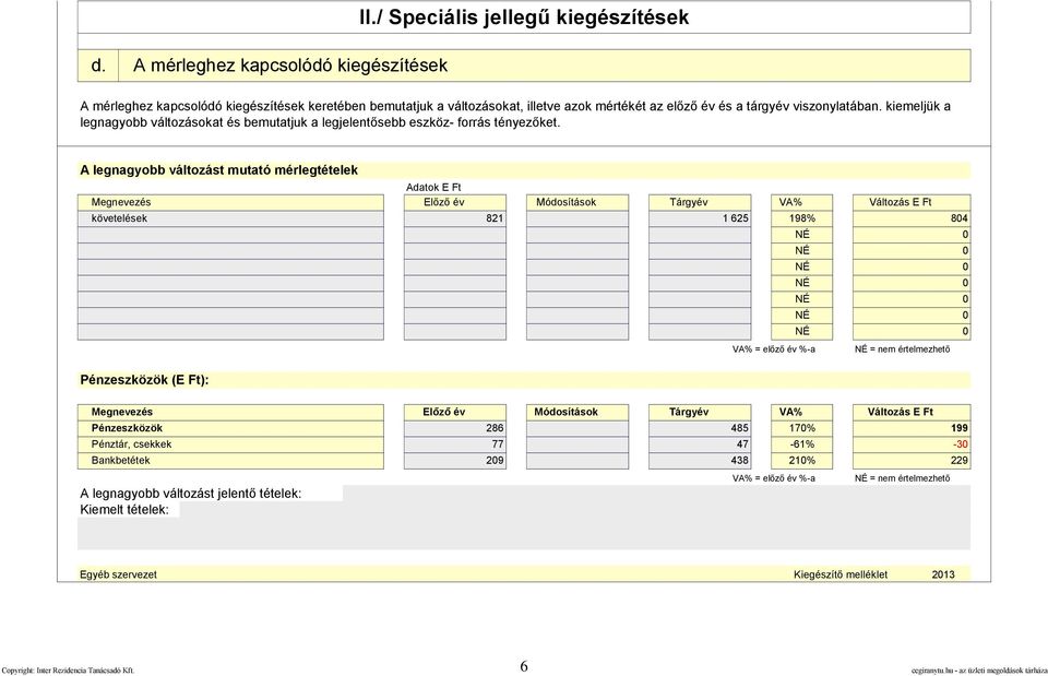 kiemeljük a legnagyobb változásokat és bemutatjuk a legjelentősebb eszköz- forrás tényezőket.